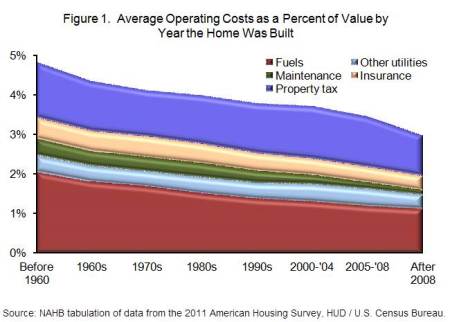 operating-costs1