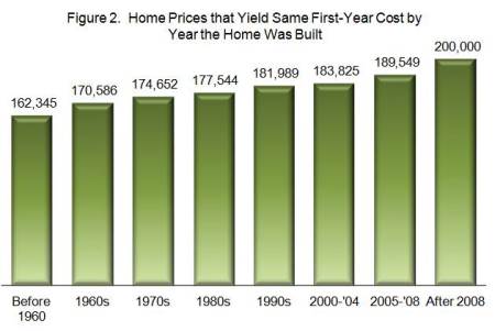 new-home-premium